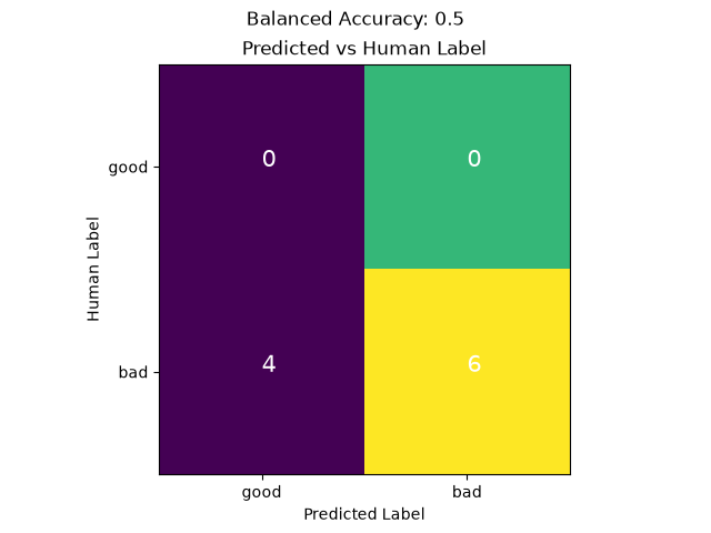 Model-based curation