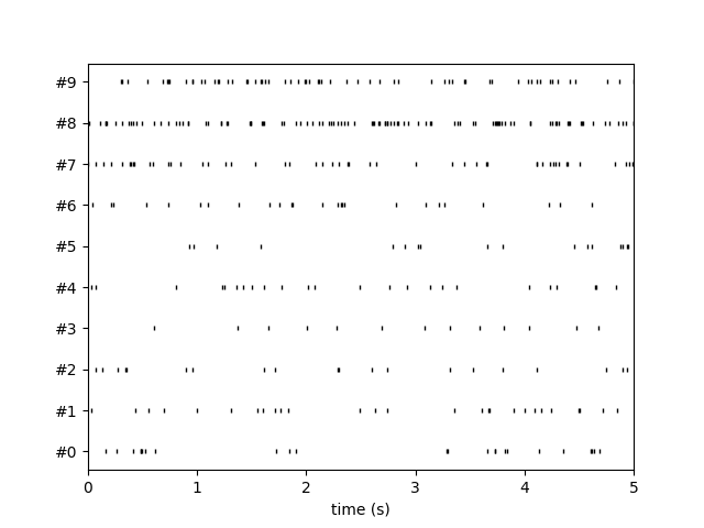 plot 1 read various formats