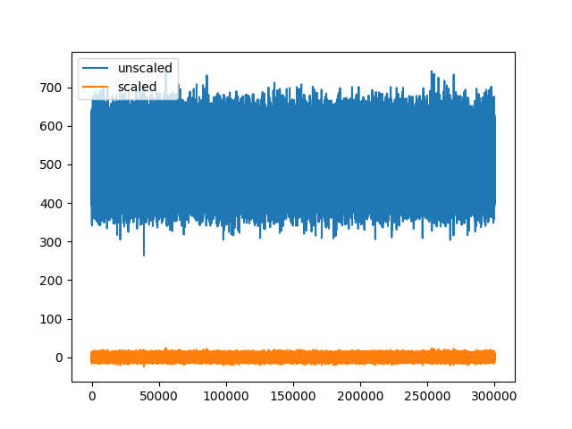 plot 2 working with unscaled traces