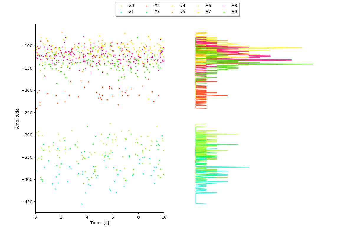 plot 3 waveforms gallery
