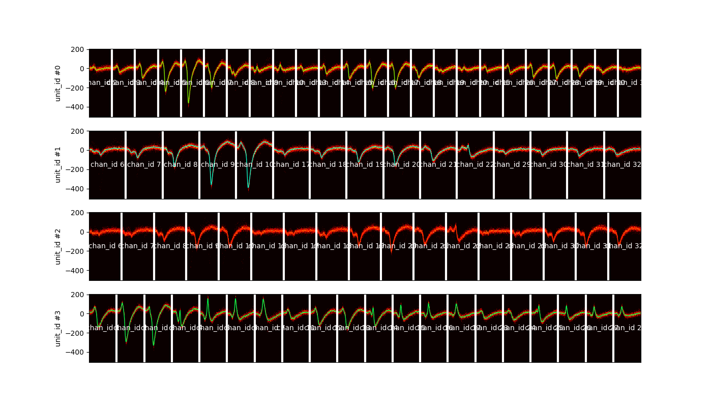 plot 3 waveforms gallery