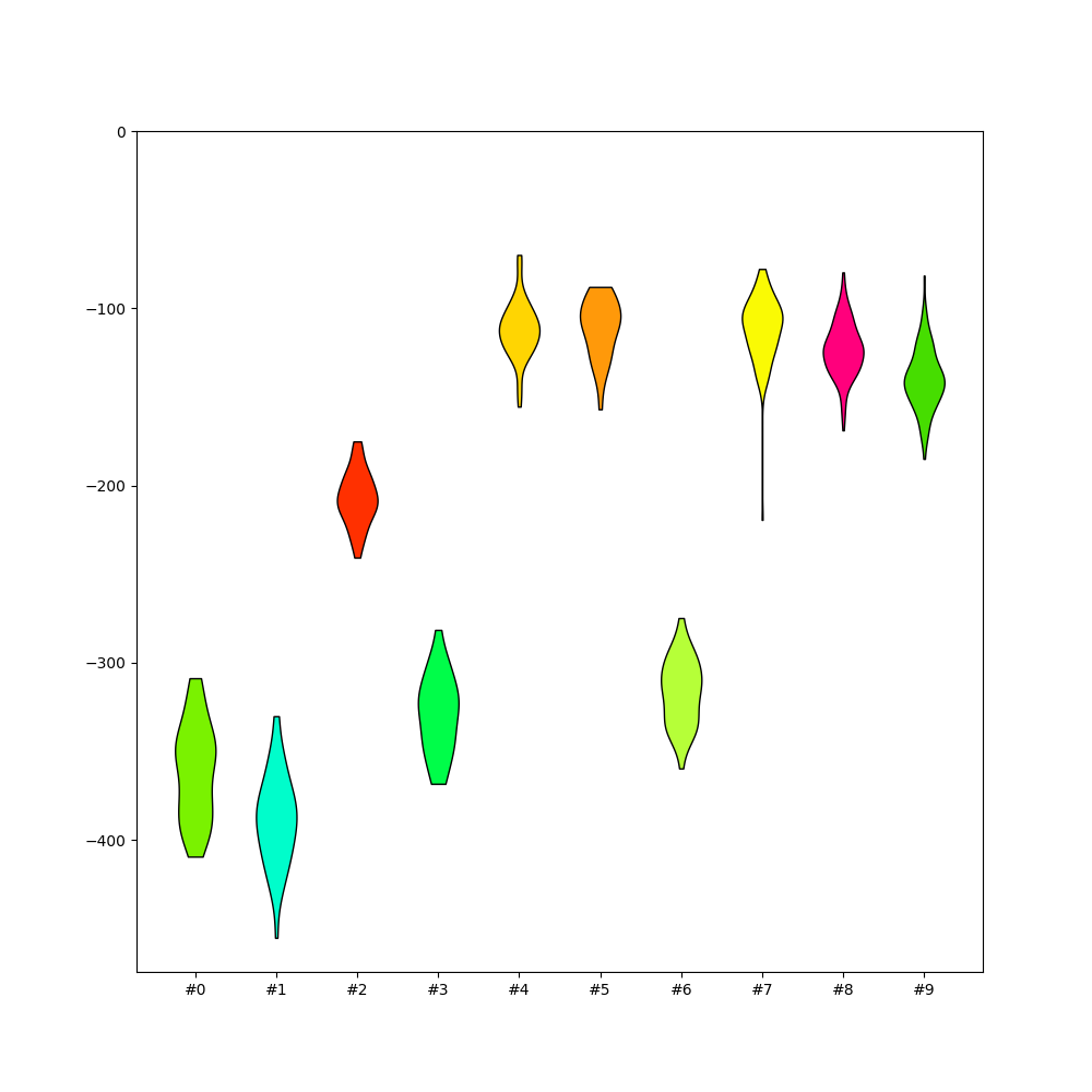 plot 3 waveforms gallery
