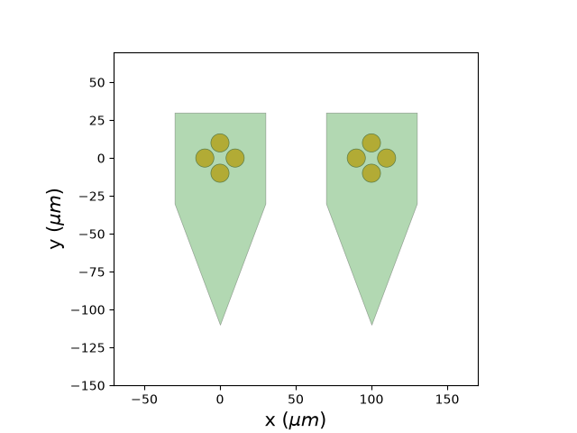 plot working with tetrodes