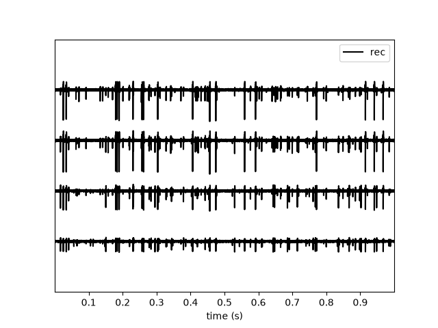 plot working with tetrodes